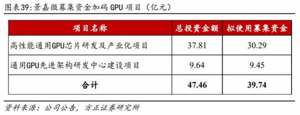 京东方人保部指标-图2