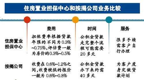 中介收的担保费是什么-图2