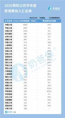 信泰人寿2010保费排名-图1