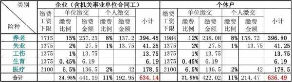 工程社保费计算比例-图1