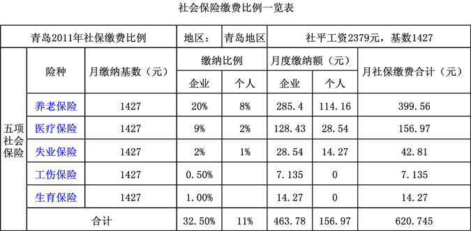 工程社保费计算比例-图2