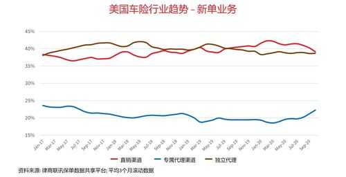 美国的车险现状-图3