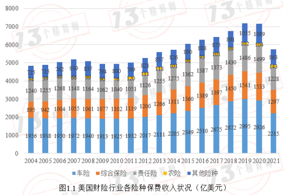 美国的车险现状-图1