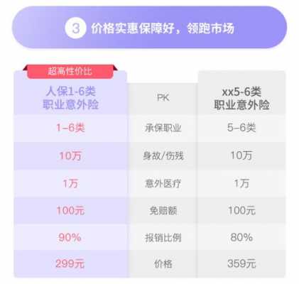 人保境外险有那几种-图2