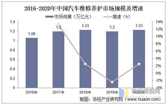 维保费如何逐年增加-图3