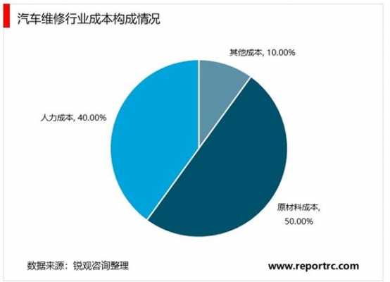 维保费如何逐年增加-图1