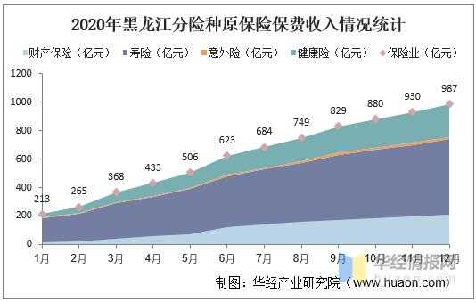 黑龙江保费排名-图3