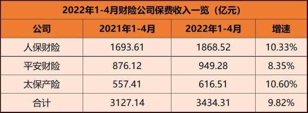 4月保费收入-图3