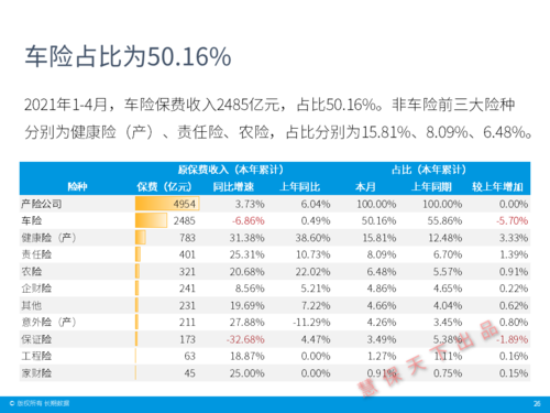 4月保费收入-图2