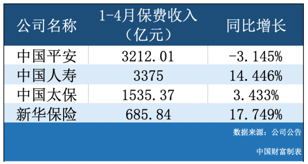 4月保费收入-图1