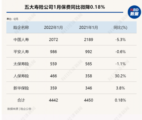 保费1.06是-图3