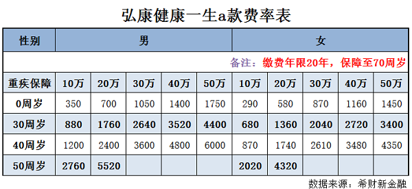 弘康保费表-图2