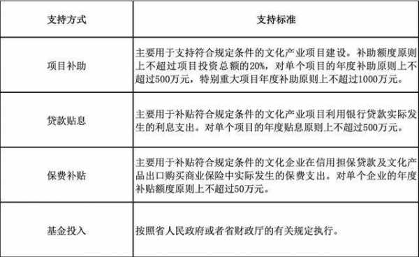 保费补贴文化产业-图2