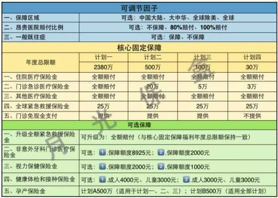 保险公司对保费的厘定-图3