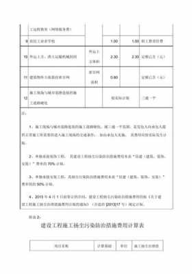 施工项目环保费用-图1