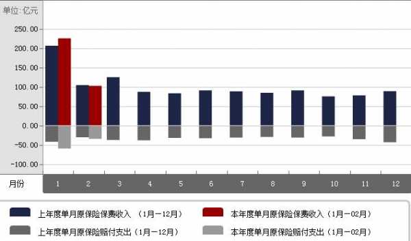 北京保费收入下降-图2