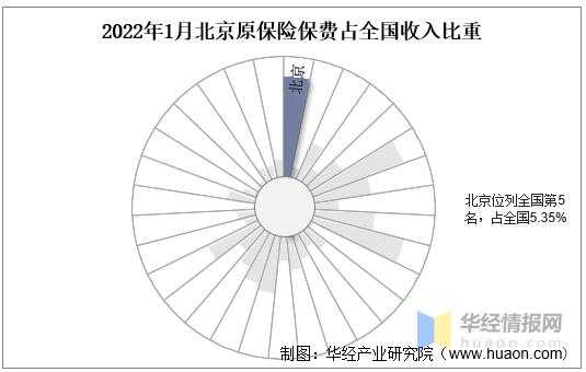 北京保费收入下降-图3