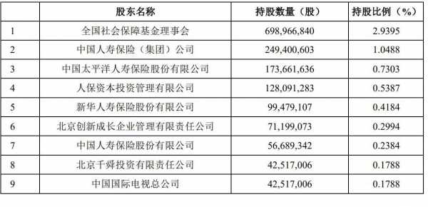 人保寿险股权-图3