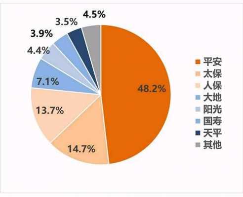 财保车险销售收入-图3