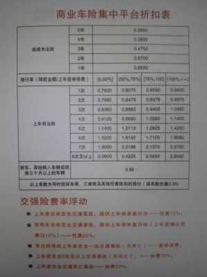 车险几天报有效-图2