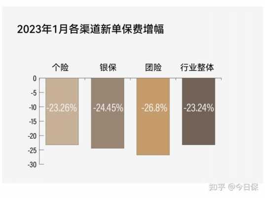 保费开门红负增长-图3