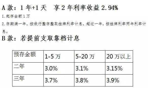 汉口银行年化保费费率-图1