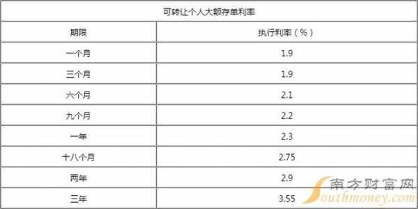 汉口银行年化保费费率-图2