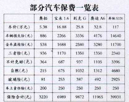 新车抱保险第二年保费-图2