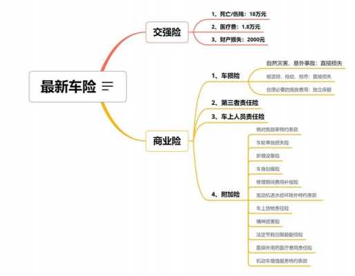 车险包括什么内容-图3