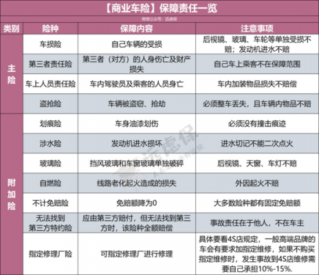 车险包括什么内容-图1