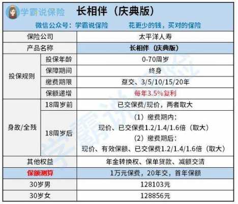 太保基本保费2018-图3