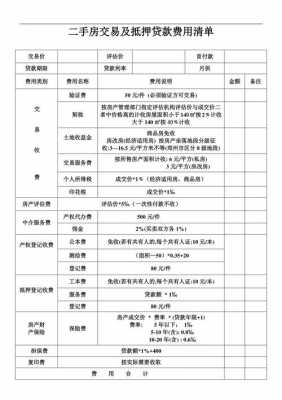 担保费收费标准表-图1