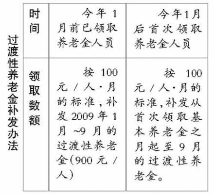 储金性非寿险保费-图1