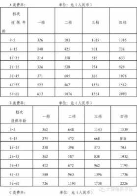 太平洋保险保费试算-图3