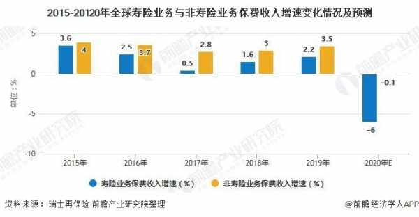 非寿险保费收入-图2