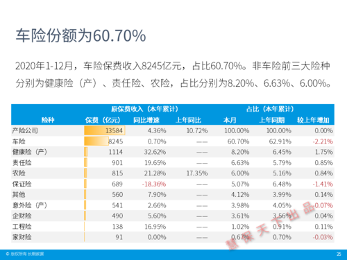 保险业保费如何确定-图3