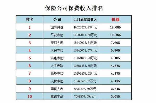 保险公司保费收入排行-图2