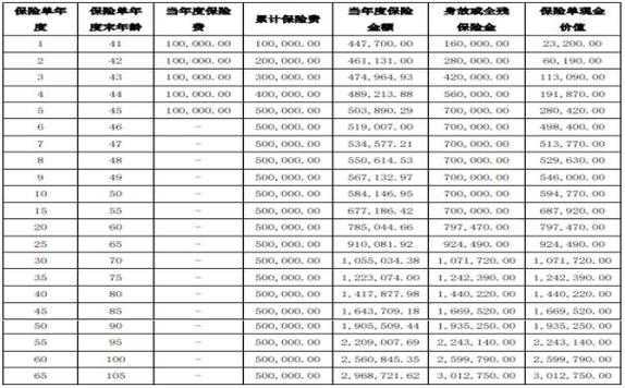 保监会保费统计趸交-图1