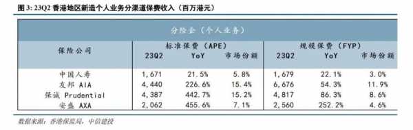 保监会保费统计趸交-图2