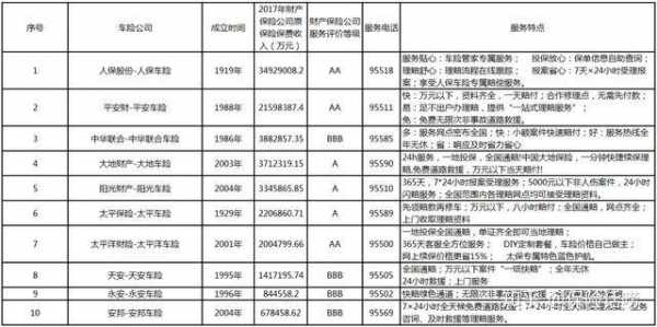 中国财产保险车险保费-图3