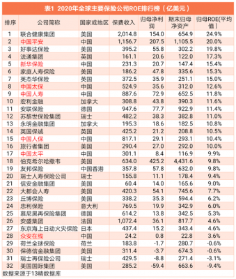 美国保险业原保费收入-图3