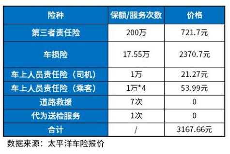 车险实际价值低于车价-图1