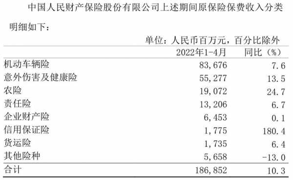 人保财险保费费用率-图3