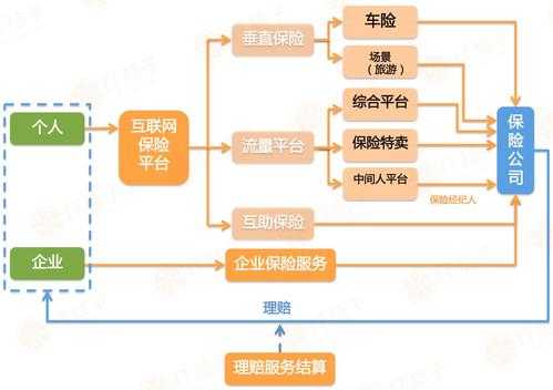 保险公司车险盈利模式-图1