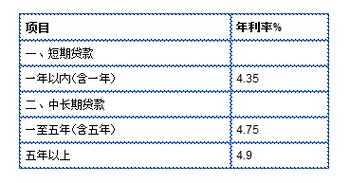 担保费收入利率-图1