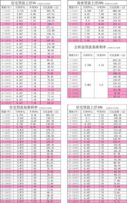 担保费收入利率-图2