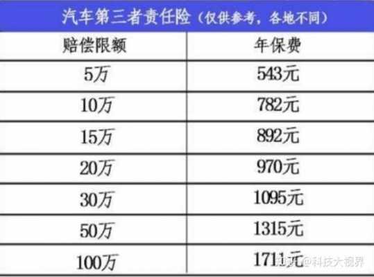 人保10万三者险多少钱-图3