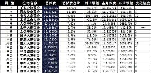 17年保费排名-图3