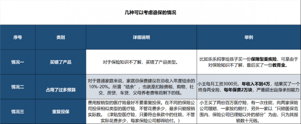 购买保险后退保费用-图2