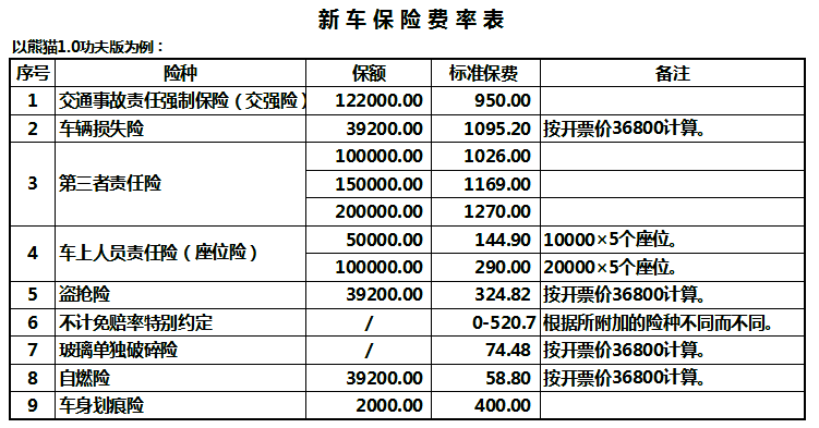 不同的车保费-图3